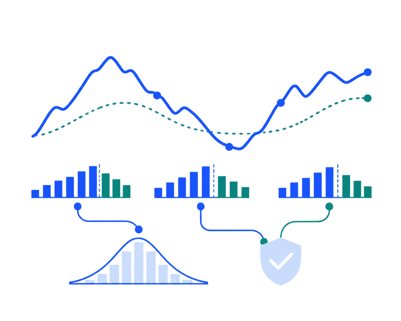 Historical strategy paths across validation windows with drawdowns and outcome distributions