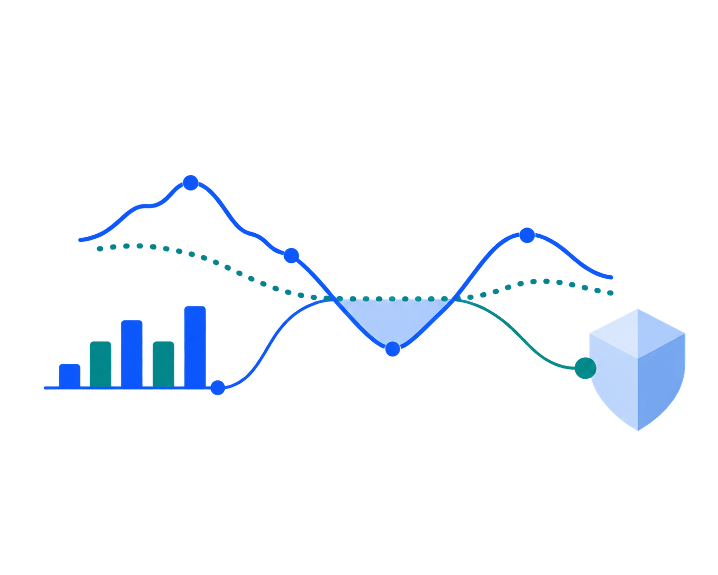 Drawdown & exposure review