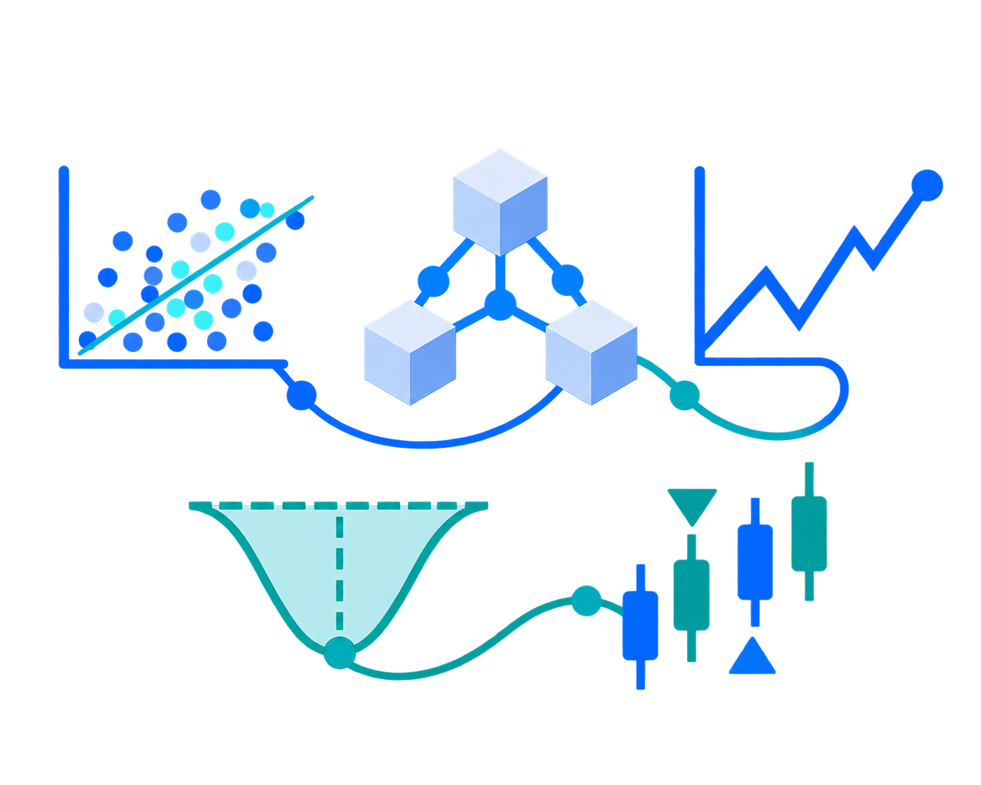 Connected market hypothesis, analytical model, backtest, drawdown and simulated trade studies