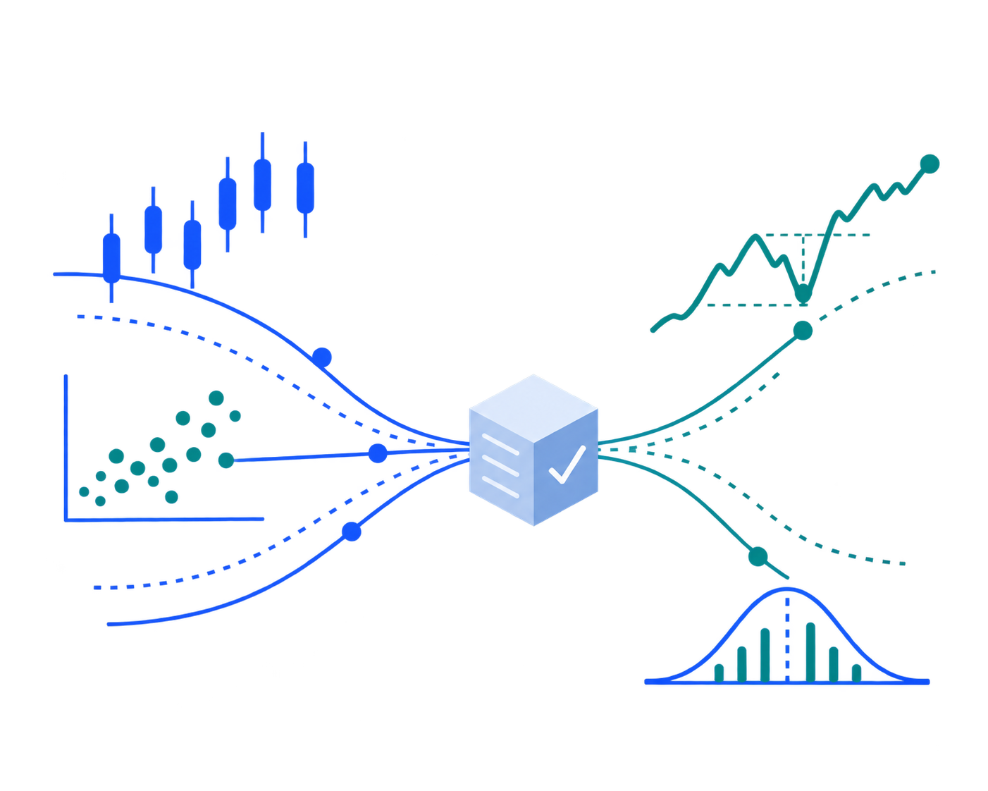 Candlestick market study linked to correlation research, backtest paths and risk distributions